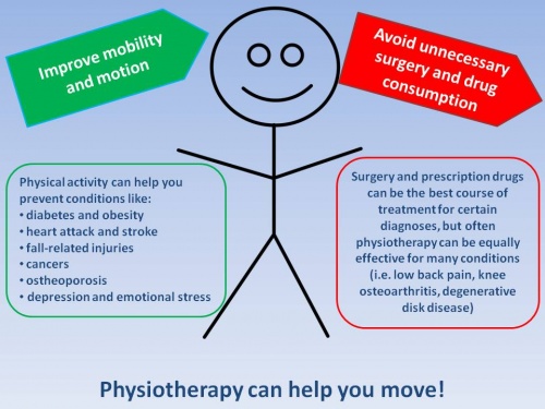 How Difficult Is it to Study Physiotherapy 10. The rewarding aspects of studying and practicing physiotherapy