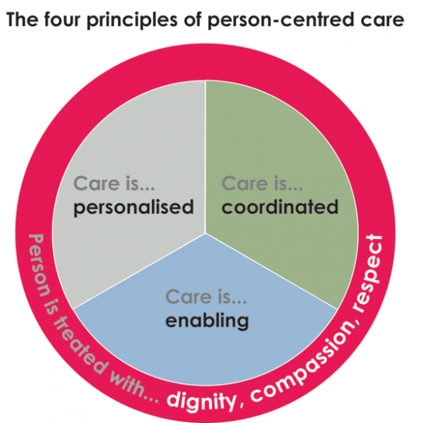 File:Four-principles-from-pcc-made-simple.png