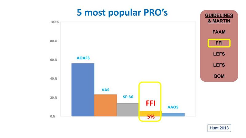 File:Most popular PROs Hunt 2013.jpg
