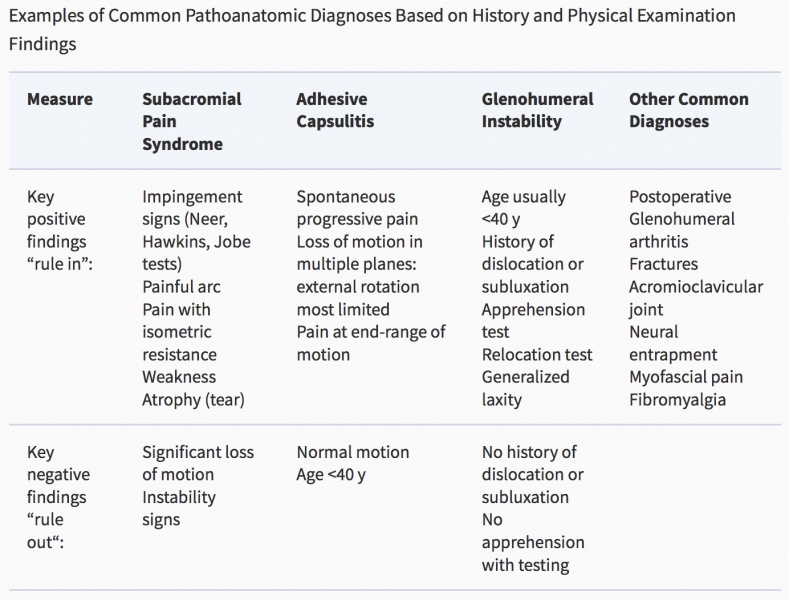 File:Pathoanatomic Diagnosis.jpg