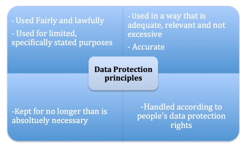 File:Data protection .png