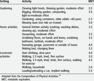 Examples-of-activities-at-a-MET-level-of-35-and-above.png