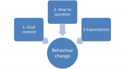 Behaviour Change 2.jpg