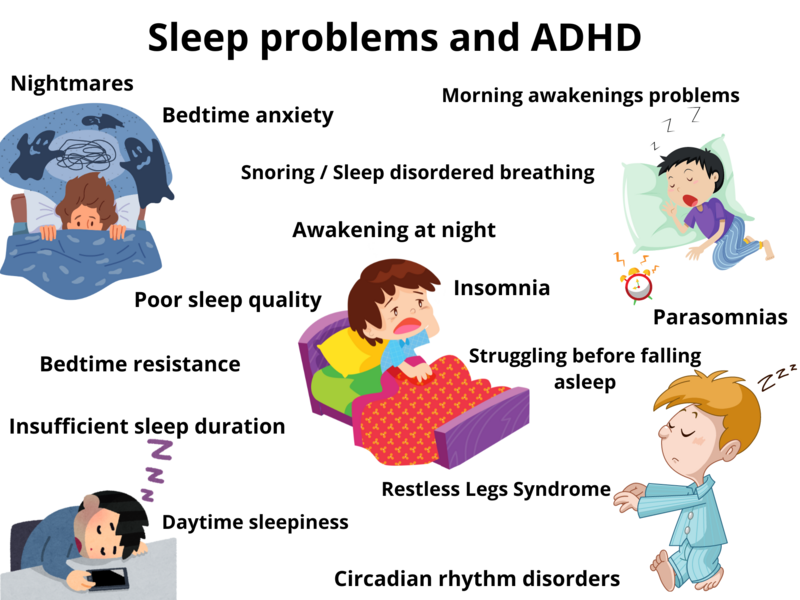 File:Sleep problems and ADHD.png