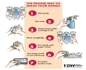 Effective hand washing - Virginia Dep(t of Health.png