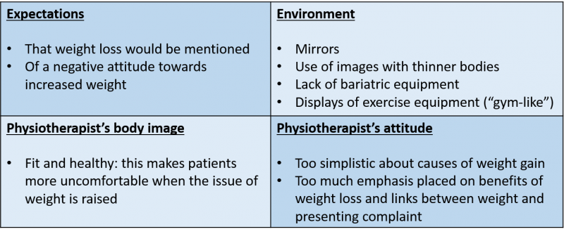 File:Patient Barriers.png