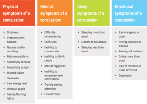 Concussion Test: Assessment Types & How to Interpret Results