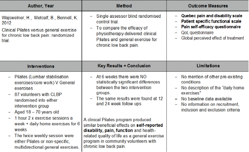 File:Core exercises for clbp 1.png