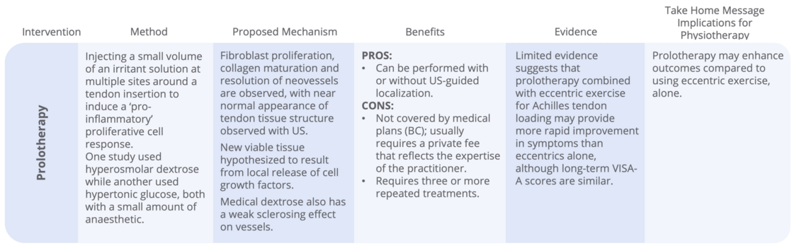 Achilles Tendinopathy Prolotherapy Table.png