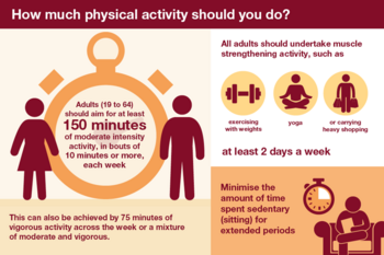 How-much-physical-activity-.png
