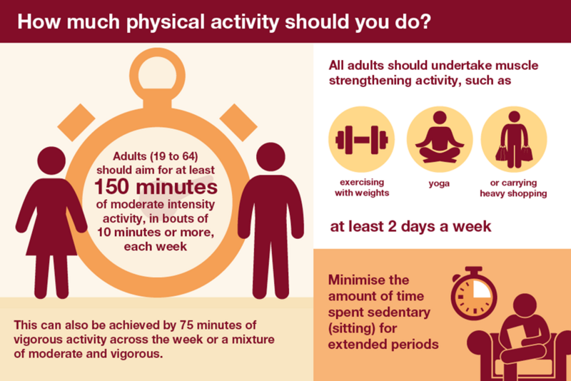 File:How-much-physical-activity-.png