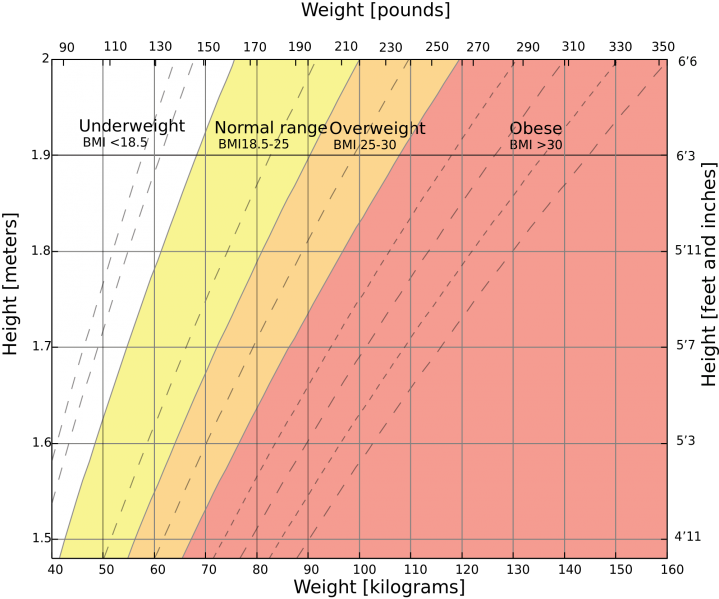 File:2000px-Body mass index chart svg.png