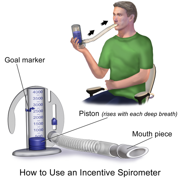 File:Incentive Spirometry.png