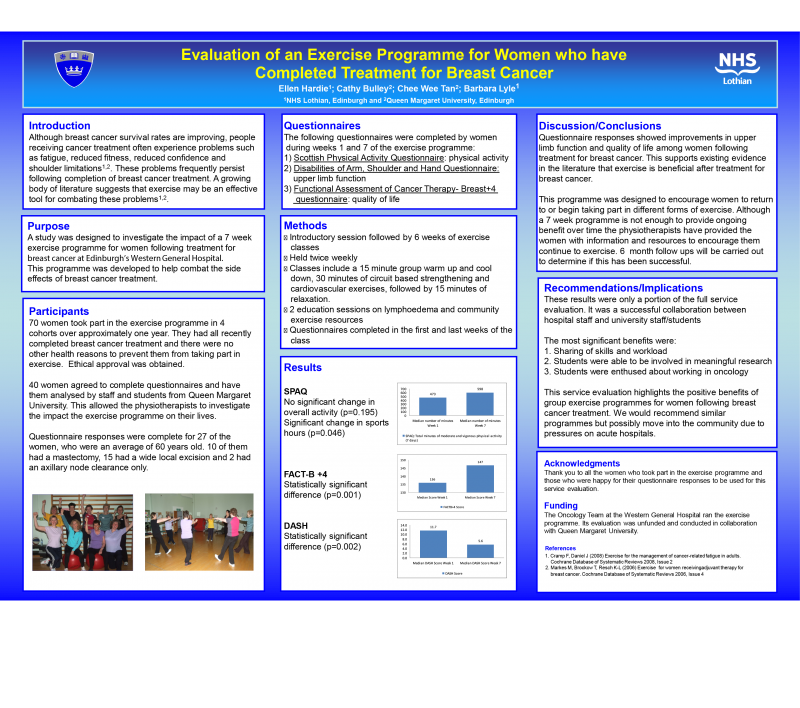 WCPT2011 HardiePoster.png