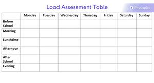 Load Assessment Table.jpg