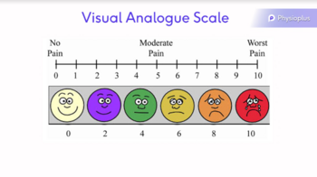 Visual Analogue Scale