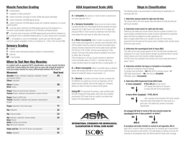 American Spinal Cord Injury Association Asia Impairment Scale Physiopedia