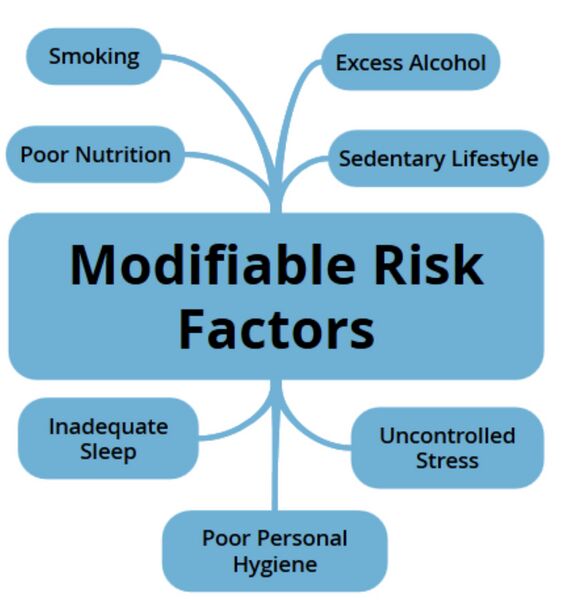 File:ILM Modifiable Risk Factors.jpg