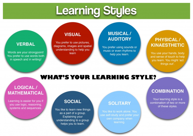 File:Learning-styles.jpg