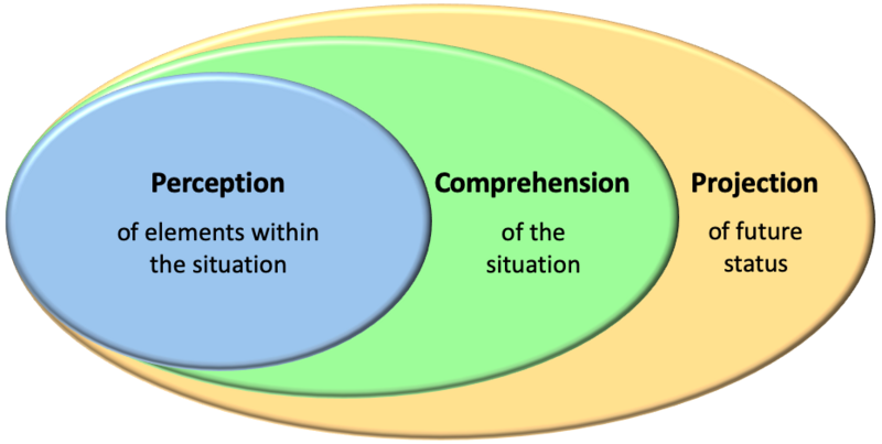 File:Graphic Levels of Situation Awareness.png